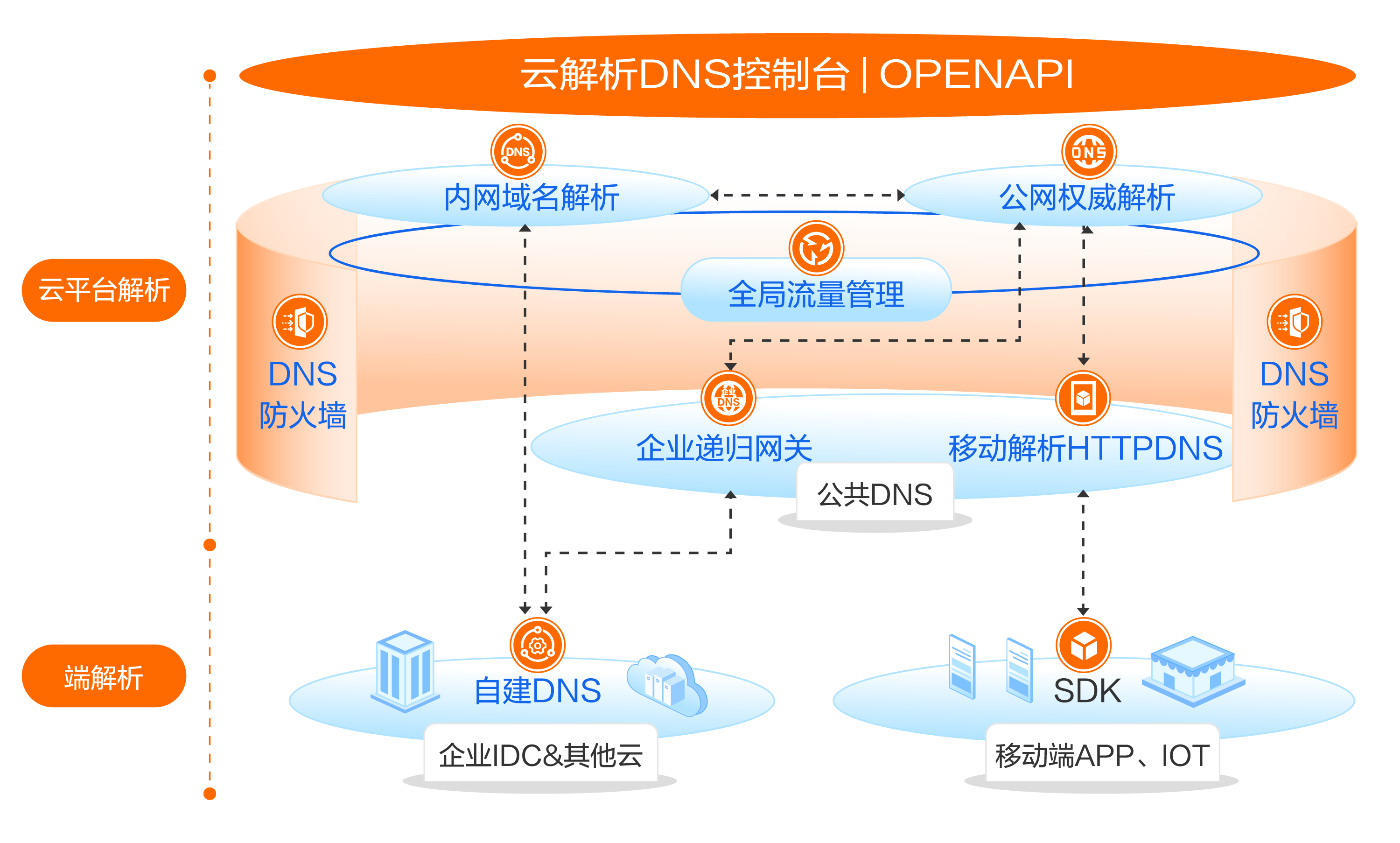 如何对比不同DNS服务商的域名解析情况_域名解析记录与网站访问速度的关系是什么