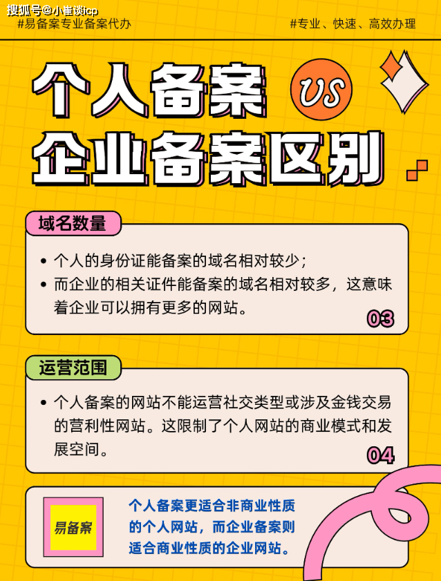 域名备案与企业工商注册有什么关系