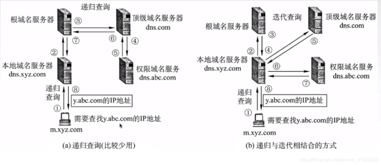 IP域名反向查询有什么用途
