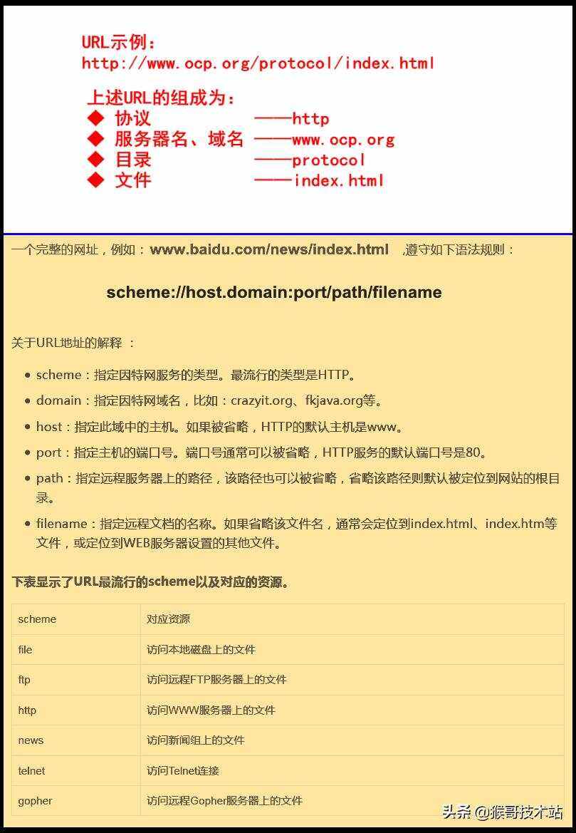 域名信息查询工具有哪些推荐